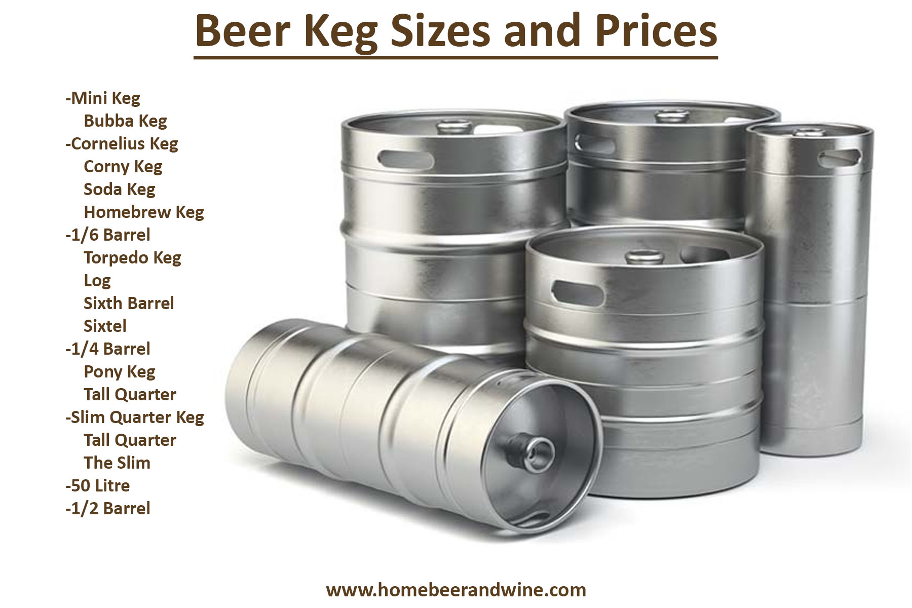 ultimate-guide-for-all-beer-keg-sizes-and-prices-brewer-style