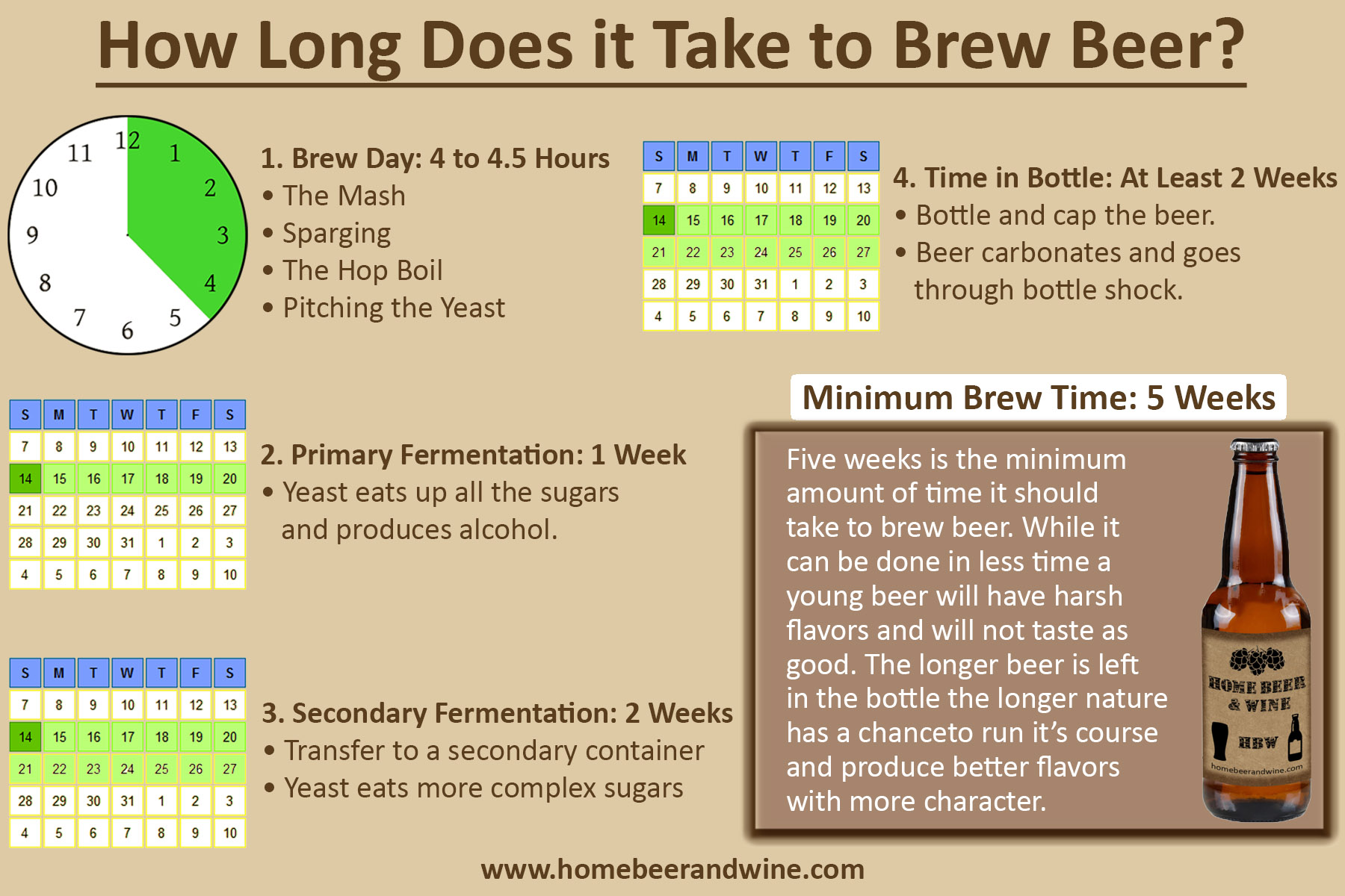 how-long-does-it-take-to-brew-beer-home-beer-and-wine