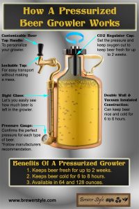 Infographic on how a pressurized beer growler works