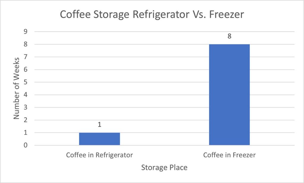 You Can Keep Brewed Coffee In The Fridge Here S Why I Don T